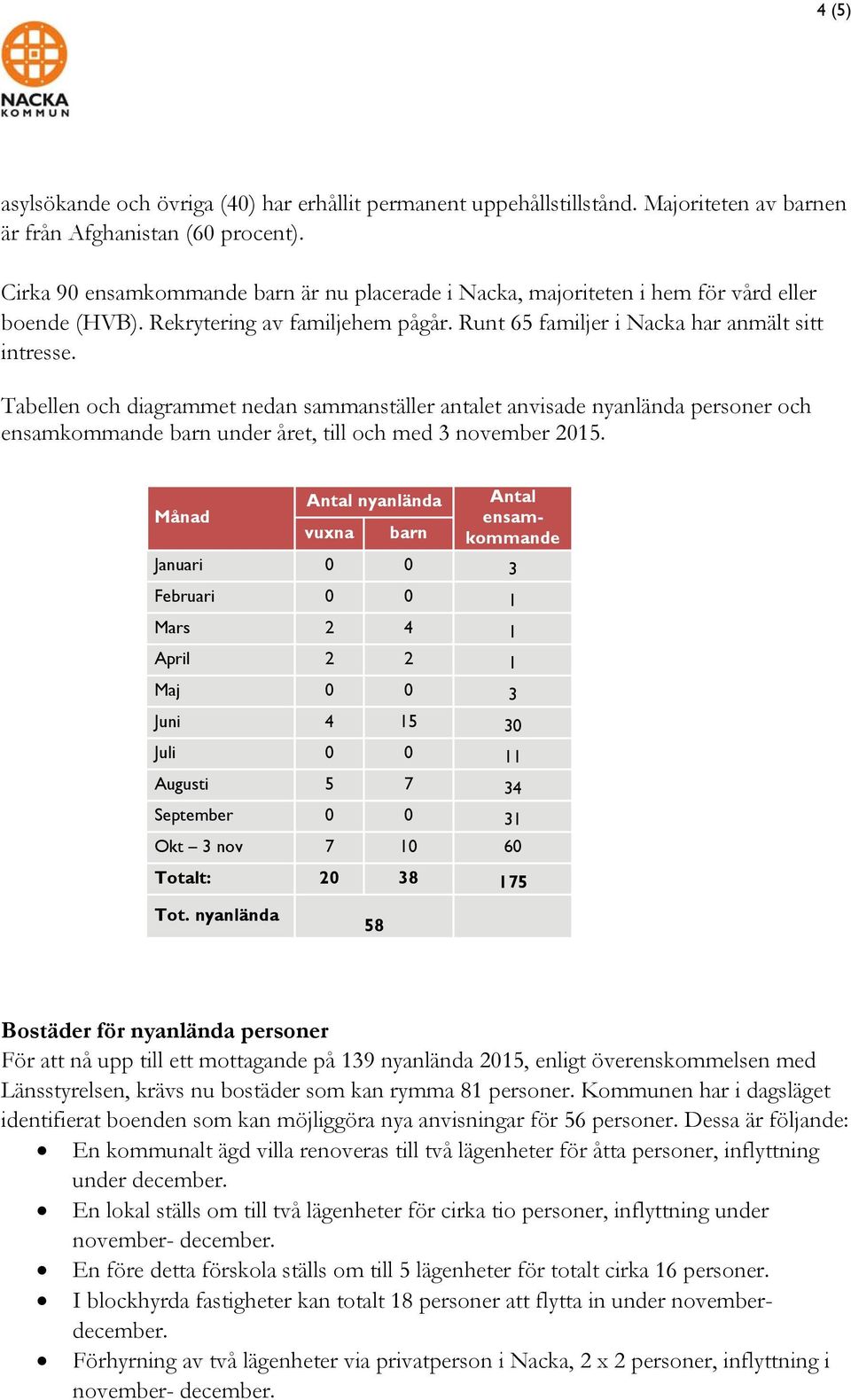 Tabellen och diagrammet nedan sammanställer antalet anvisade nyanlända personer och ensamkommande barn under året, till och med 3 november 2015.