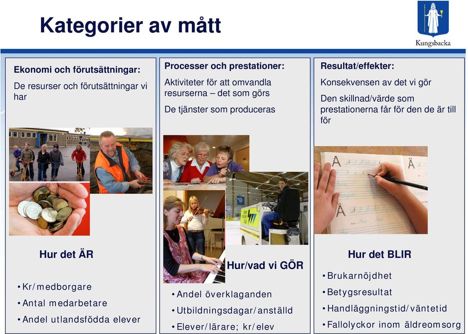 prestationerna får för den de är till för Hur det ÄR Kr/medborgare Antal medarbetare Andel utlandsfödda elever Hur/vad vi GÖR Andel