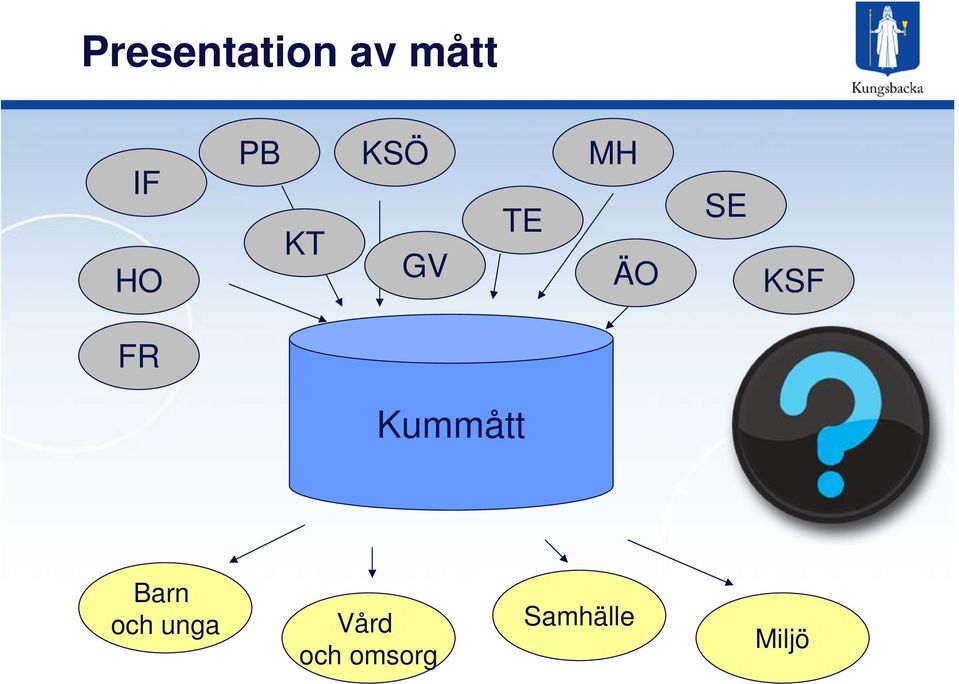 KSF FR Kummått Barn och