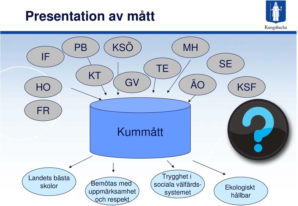Bemötas med uppmärksamhet och respekt