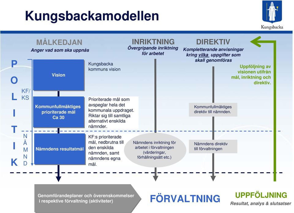 INRIKTNING Övergripande inriktning för arbetet Nämndens inriktning för arbetet i förvaltningen (värderingar, förhållningsätt etc.