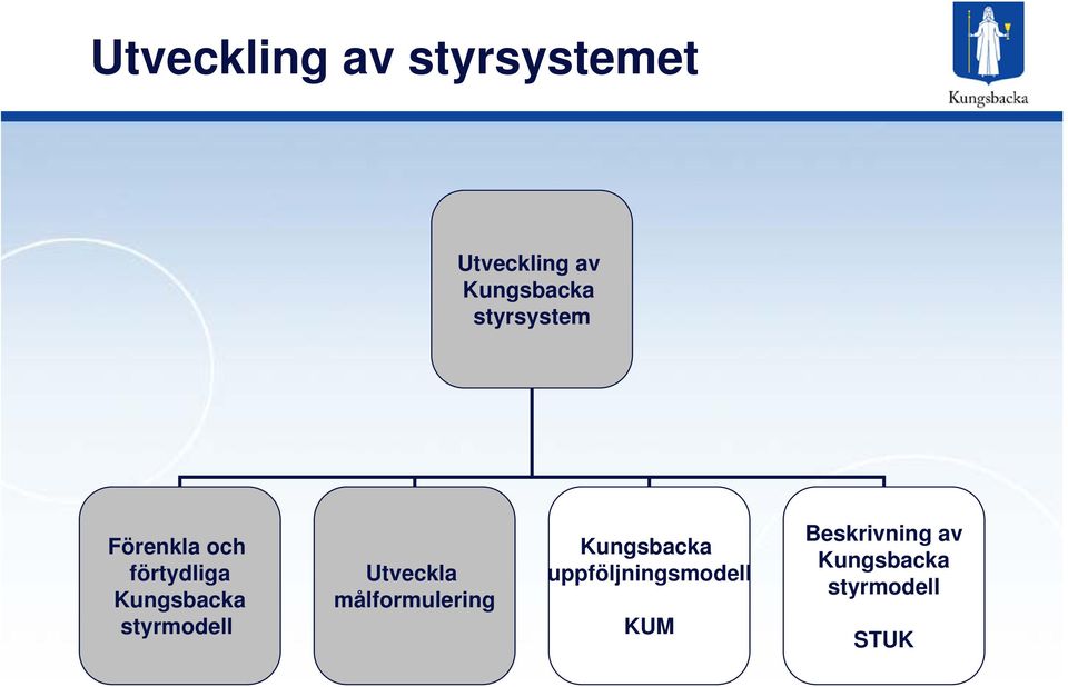 styrmodell Utveckla målformulering Kungsbacka