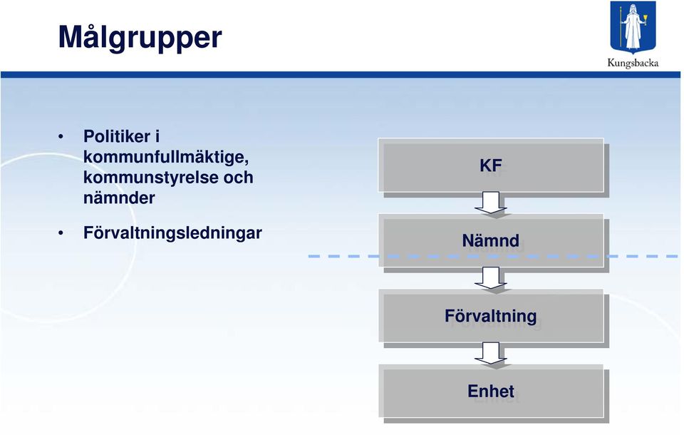 kommunstyrelse och nämnder