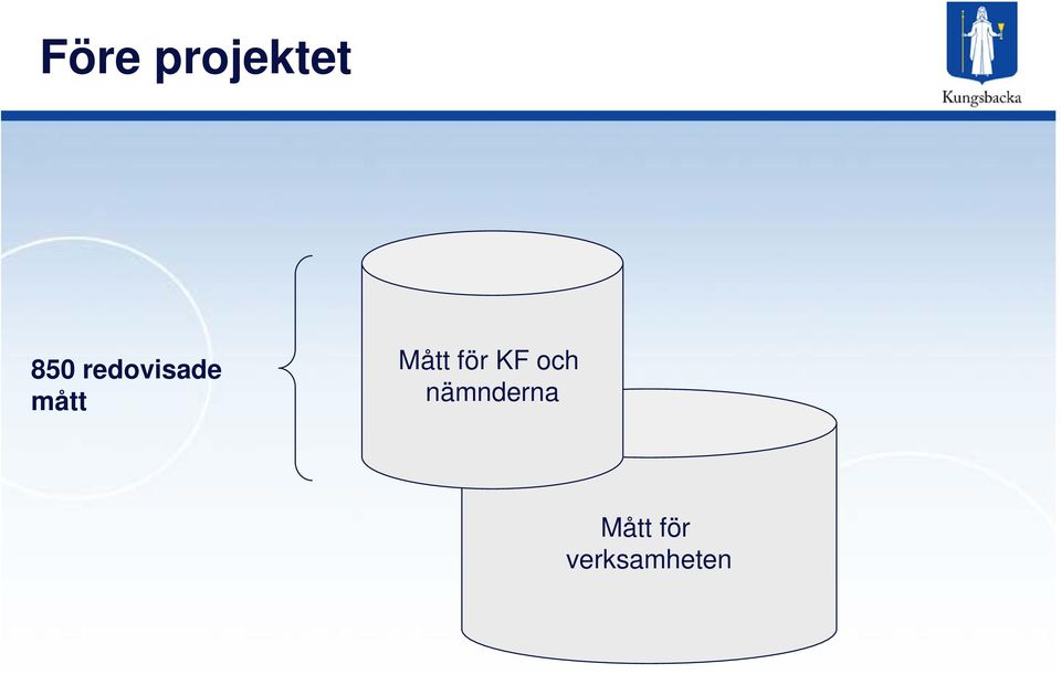 för KF och nämnderna