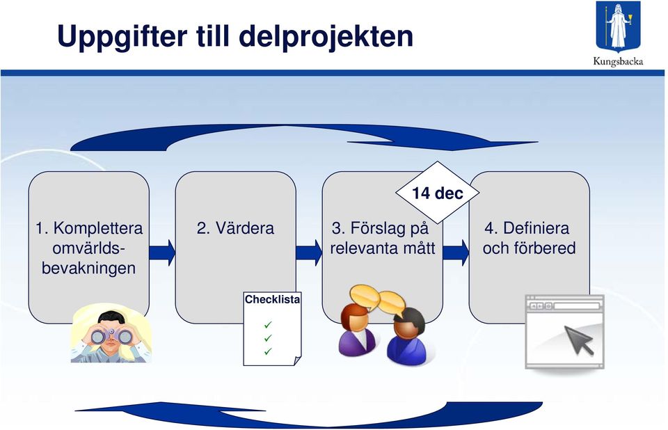 Värdera 3.