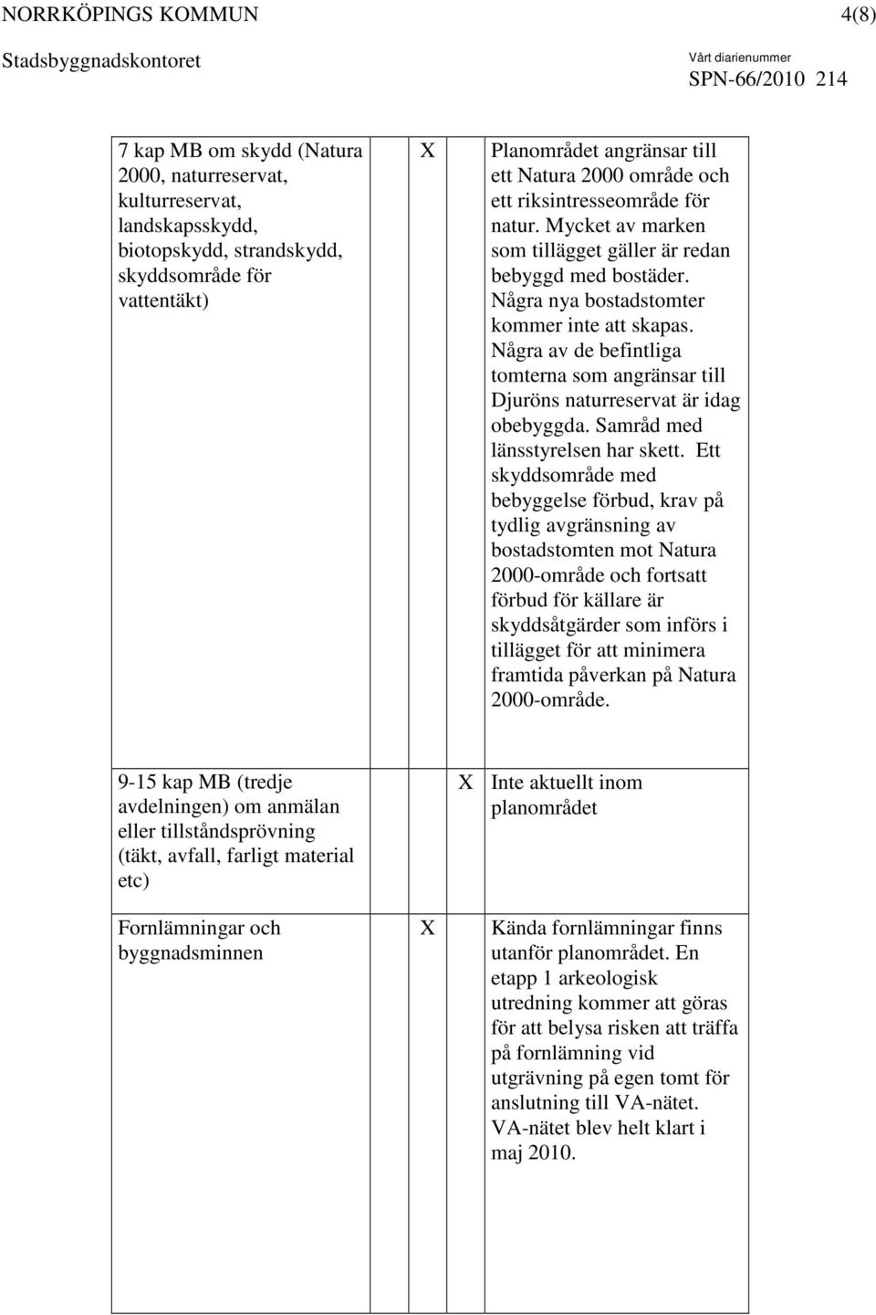 Några av de befintliga tomterna som angränsar till Djuröns naturreservat är idag obebyggda. Samråd med länsstyrelsen har skett.