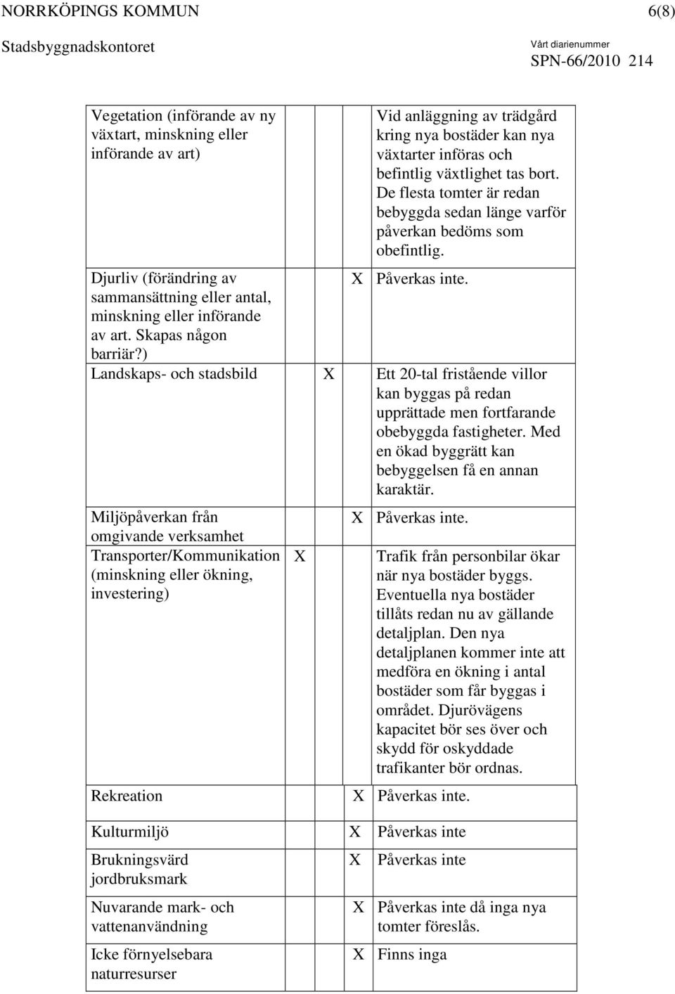 Skapas någon barriär?) Landskaps- och stadsbild Ett 20-tal fristående villor kan byggas på redan upprättade men fortfarande obebyggda fastigheter.