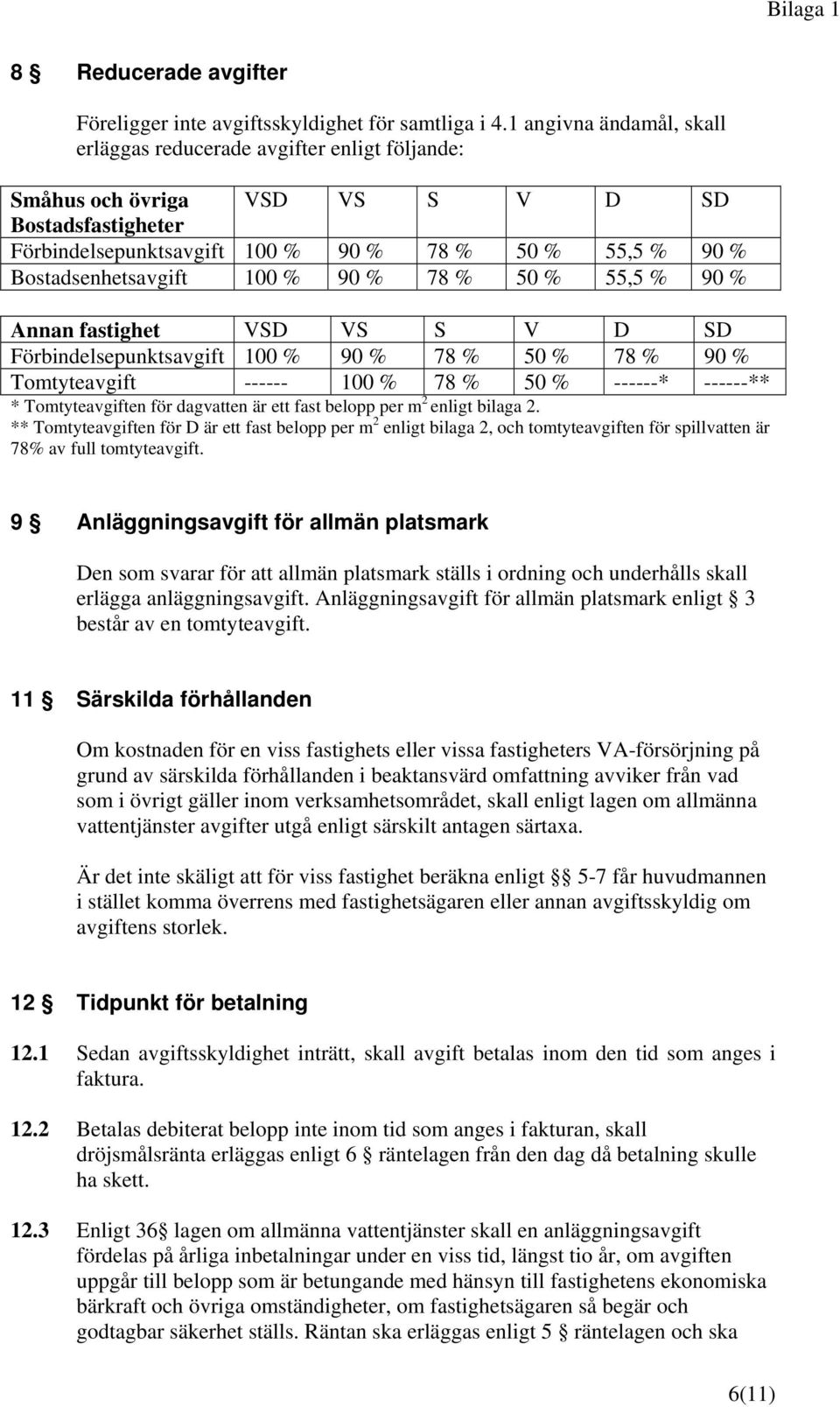 Bostadsenhetsavgift 100 % 90 % 78 % 50 % 55,5 % 90 % Annan fastighet VSD VS S V D SD Förbindelsepunktsavgift 100 % 90 % 78 % 50 % 78 % 90 % Tomtyteavgift ------ 100 % 78 % 50 % ------* ------** *