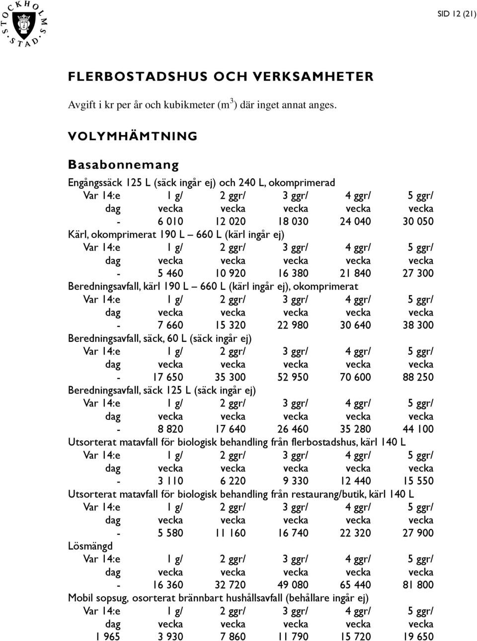 27 300 Beredningsavfall, kärl 190 L 660 L (kärl ingår ej), okomprimerat - 7 660 15 320 22 980 30 640 38 300 Beredningsavfall, säck, 60 L (säck ingår ej) - 17 650 35 300 52 950 70 600 88 250