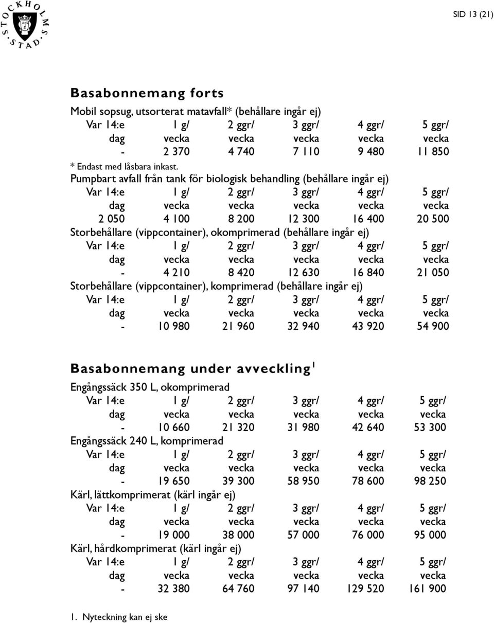 840 21 050 Storbehållare (vippcontainer), komprimerad (behållare ingår ej) - 10 980 21 960 32 940 43 920 54 900 Basabonnemang under avveckling 1 Engångssäck 350 L, okomprimerad - 10 660 21 320 31 980