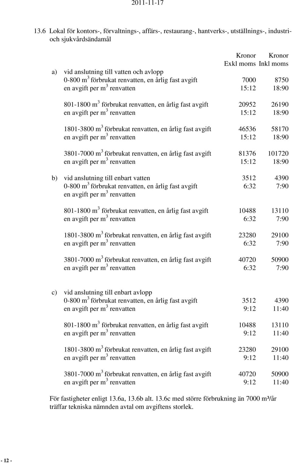 m 3 förbrukat renvatten, en årlig fast avgift 46536 58170 en avgift per m 3 renvatten 15:12 18:90 3801-7000 m 3 förbrukat renvatten, en årlig fast avgift 81376 101720 en avgift per m 3 renvatten