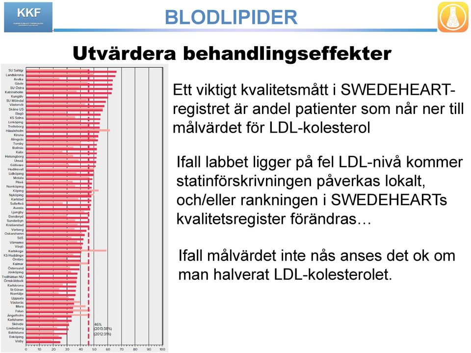 LDL-nivå kommer statinförskrivningen påverkas lokalt, och/eller rankningen i SWEDEHEARTs