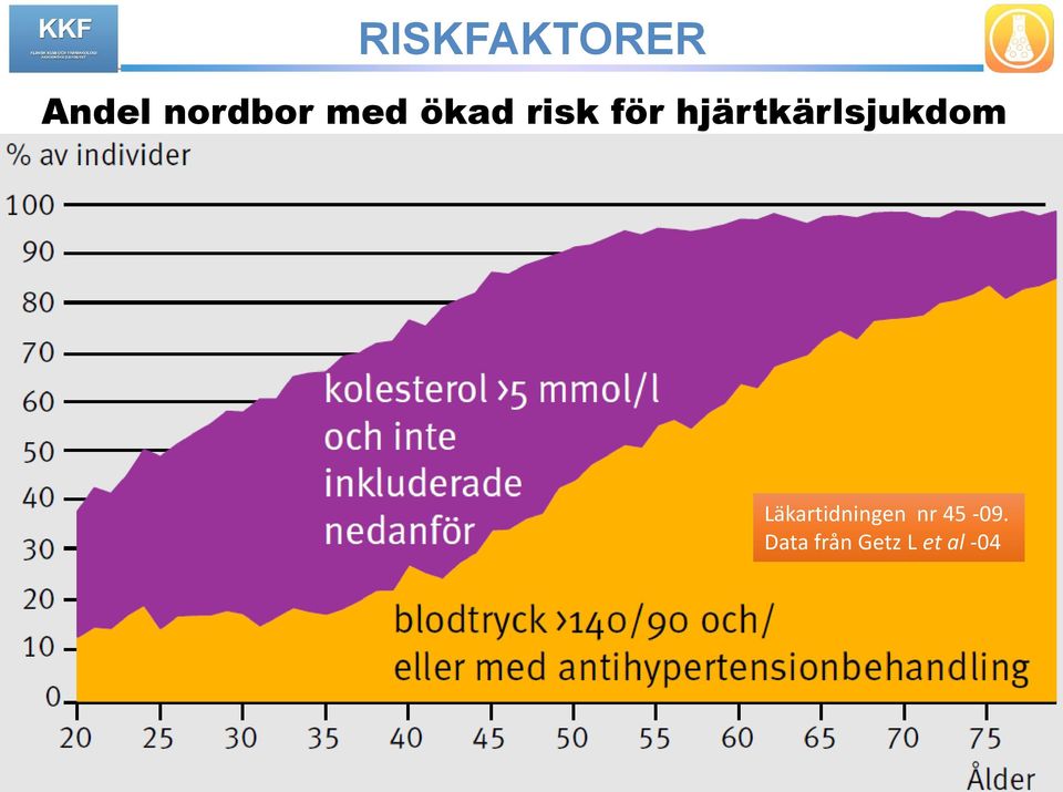 hjärtkärlsjukdom