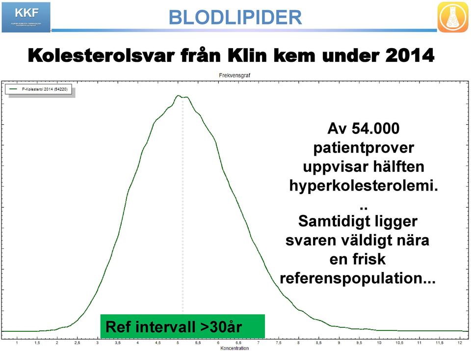 hyperkolesterolemi.