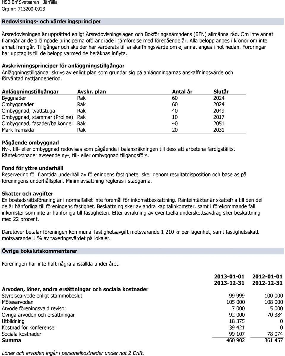 Tillgångar och skulder har värderats till anskaffningsvärde om ej annat anges i not nedan. Fordringar har upptagits till de belopp varmed de beräknas inflyta.