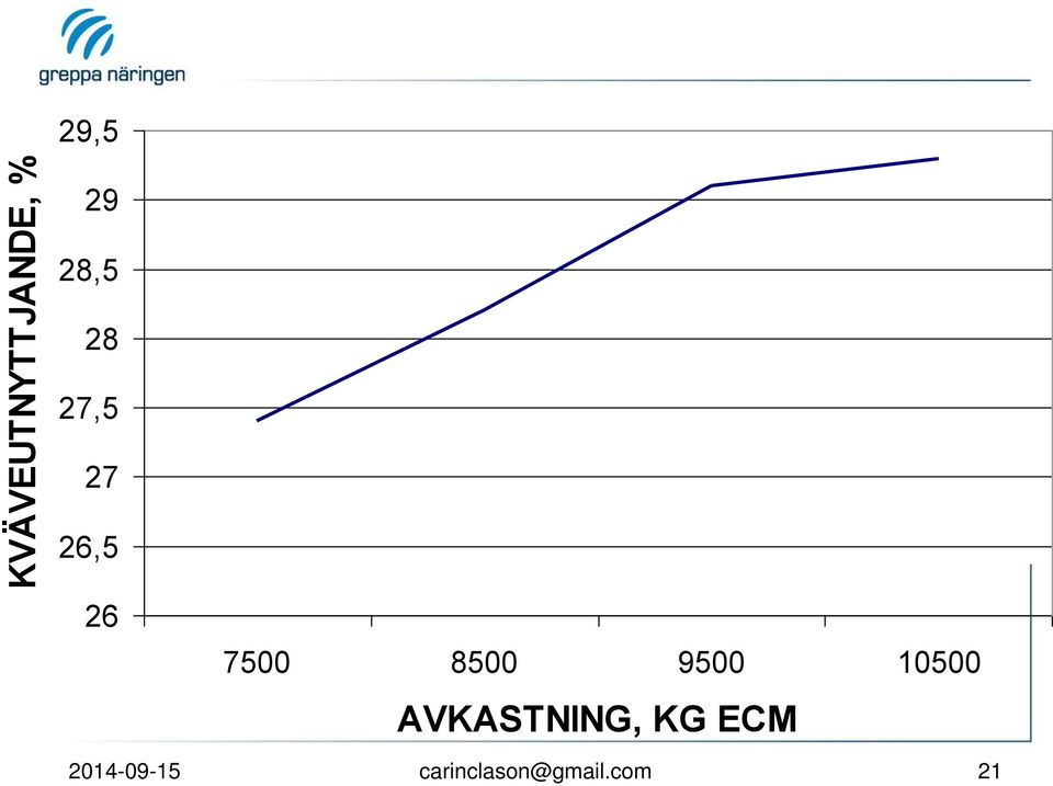 8500 9500 10500 AVKASTNING, KG