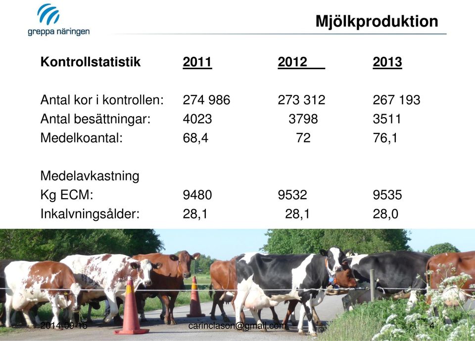 3511 Medelkoantal: 68,4 72 76,1 Medelavkastning Kg ECM: 9480 9532