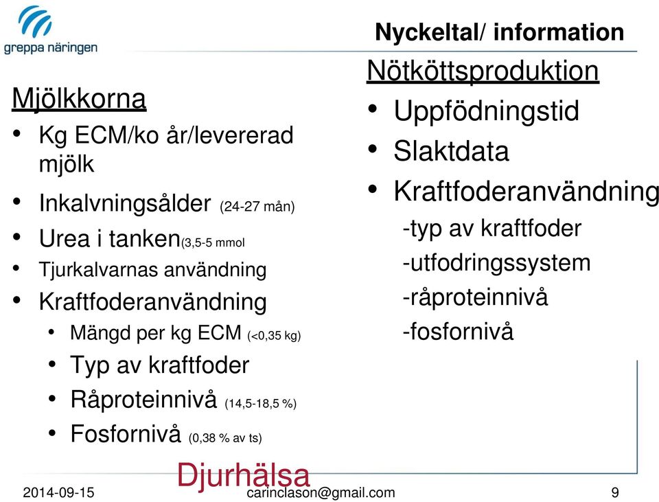 Fosfornivå (0,38 % av ts) Djurhälsa 2014-09-15 carinclason@gmail.