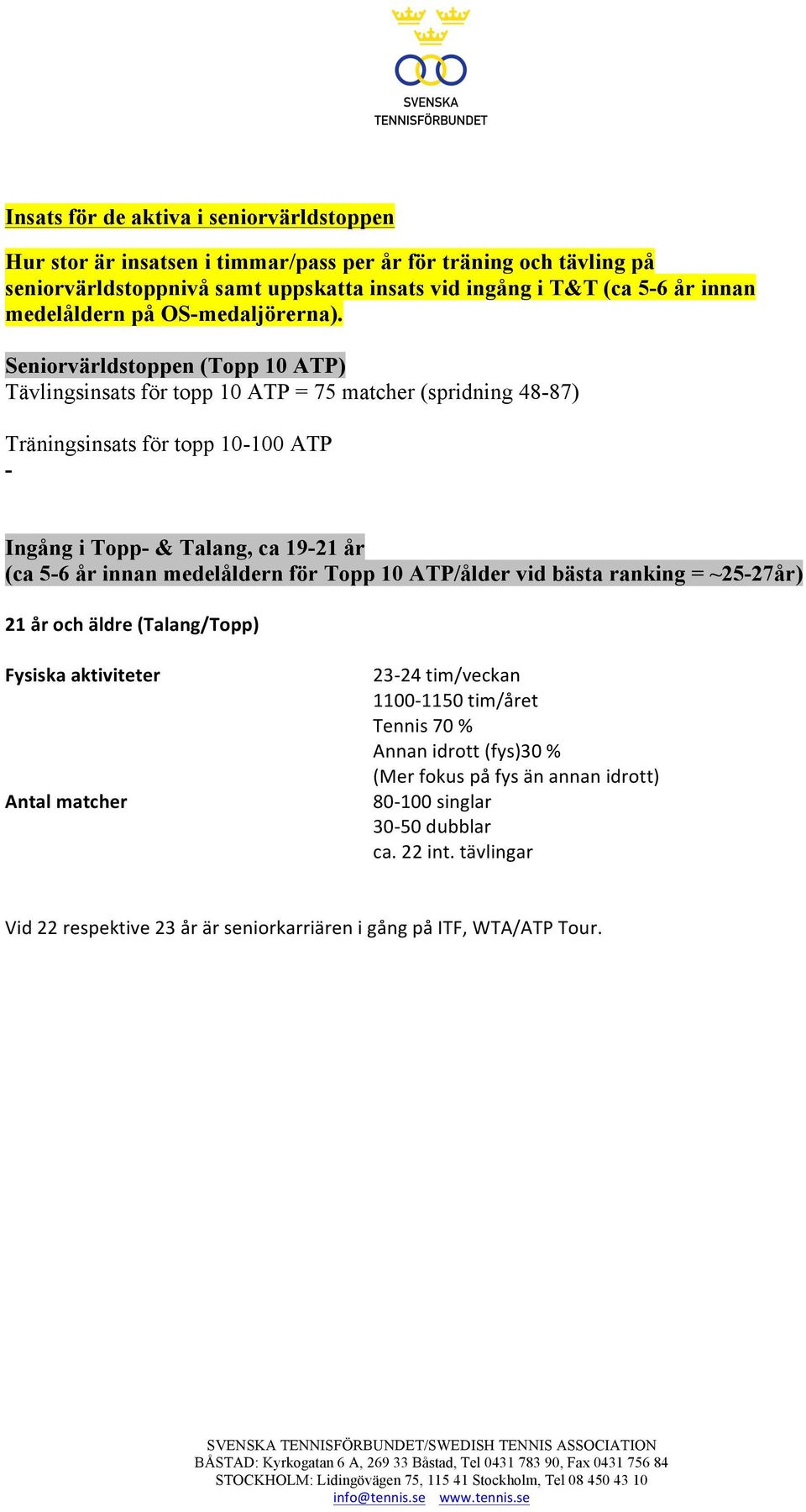 Seniorvärldstoppen (Topp 10 ATP) Tävlingsinsats för topp 10 ATP = 75 matcher (spridning 48-87) Träningsinsats för topp 10-100 ATP - Ingång i Topp- & Talang, ca 19-21 år (ca 5-6 år innan