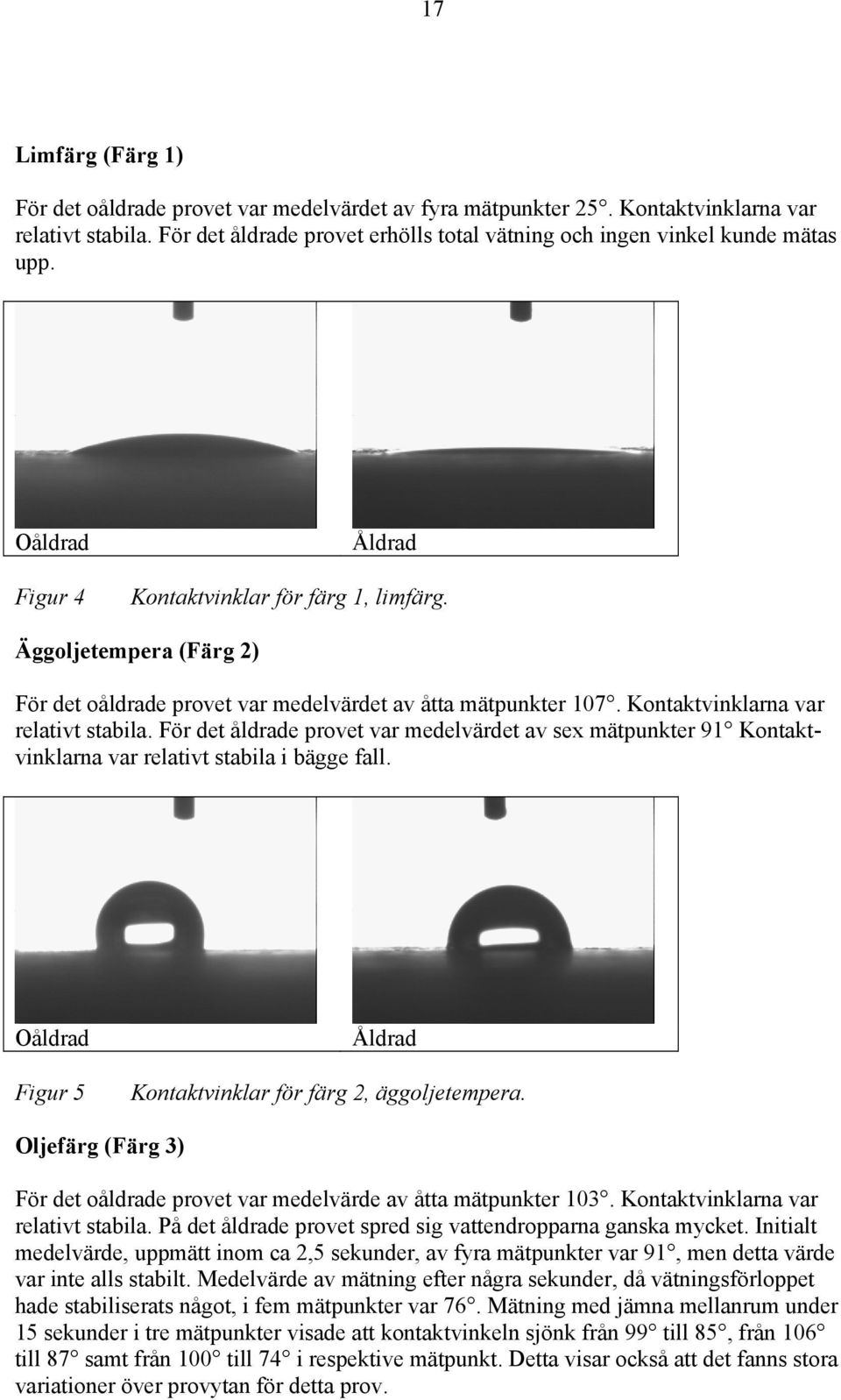 För det åldrade provet var medelvärdet av sex mätpunkter 91 Kontaktvinklarna var relativt stabila i bägge fall. Oåldrad Figur 5 Åldrad Kontaktvinklar för färg 2, äggoljetempera.