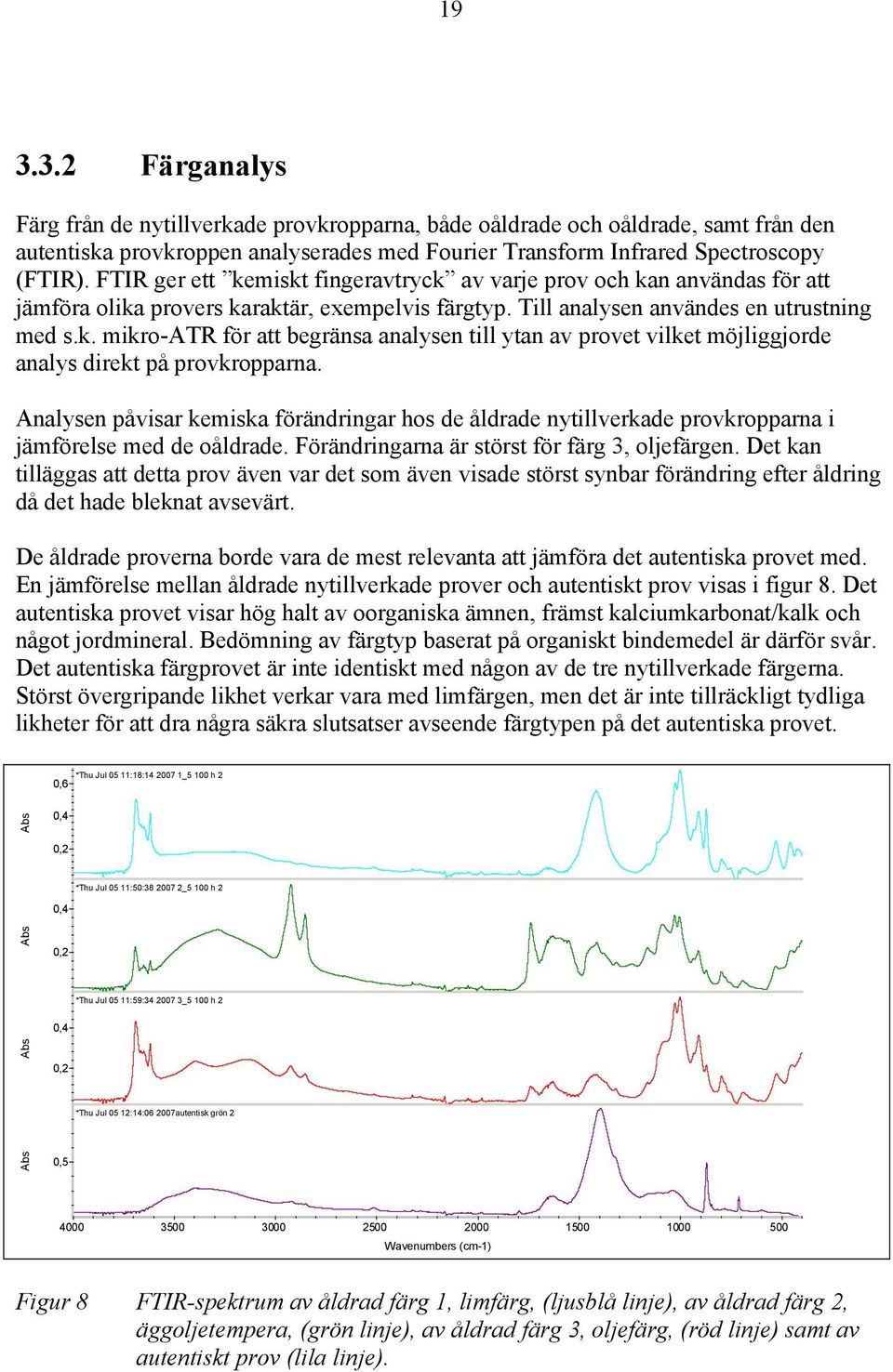 Analysen påvisar kemiska förändringar hos de åldrade nytillverkade provkropparna i jämförelse med de oåldrade. Förändringarna är störst för färg 3, oljefärgen.