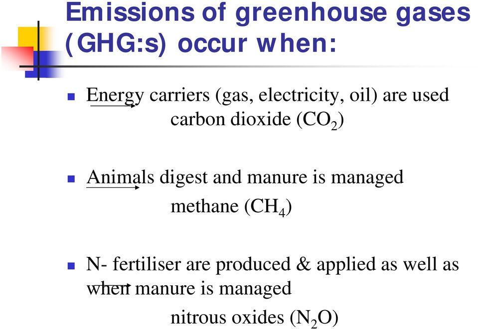 digest and manure is managed methane (CH 4 ) N- fertiliser are