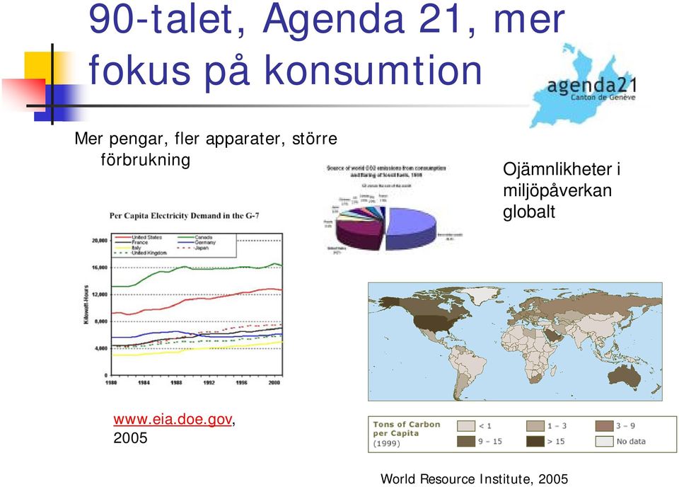 förbrukning Ojämnlikheter i miljöpåverkan