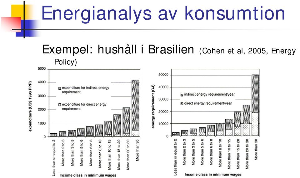 hushåll i Brasilien