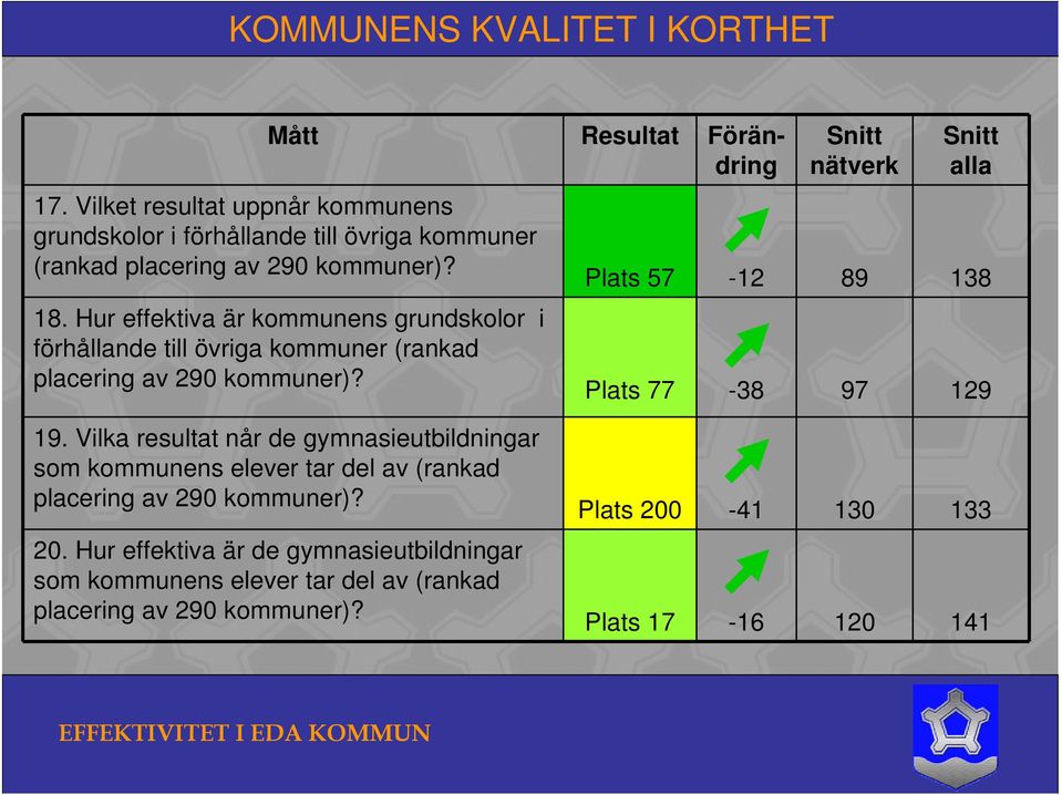 nätverk alla Plats 57-12 89 138 Plats 77-38 97 129 19.