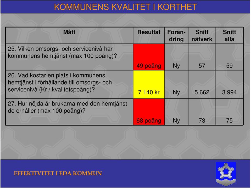 kvalitetspoäng)?