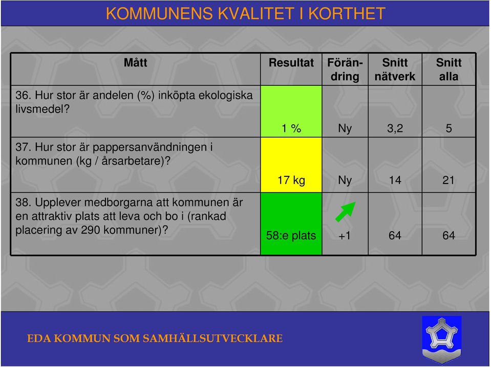 nätverk alla 1 % Ny 3,2 5 17 kg Ny 14 21 38.