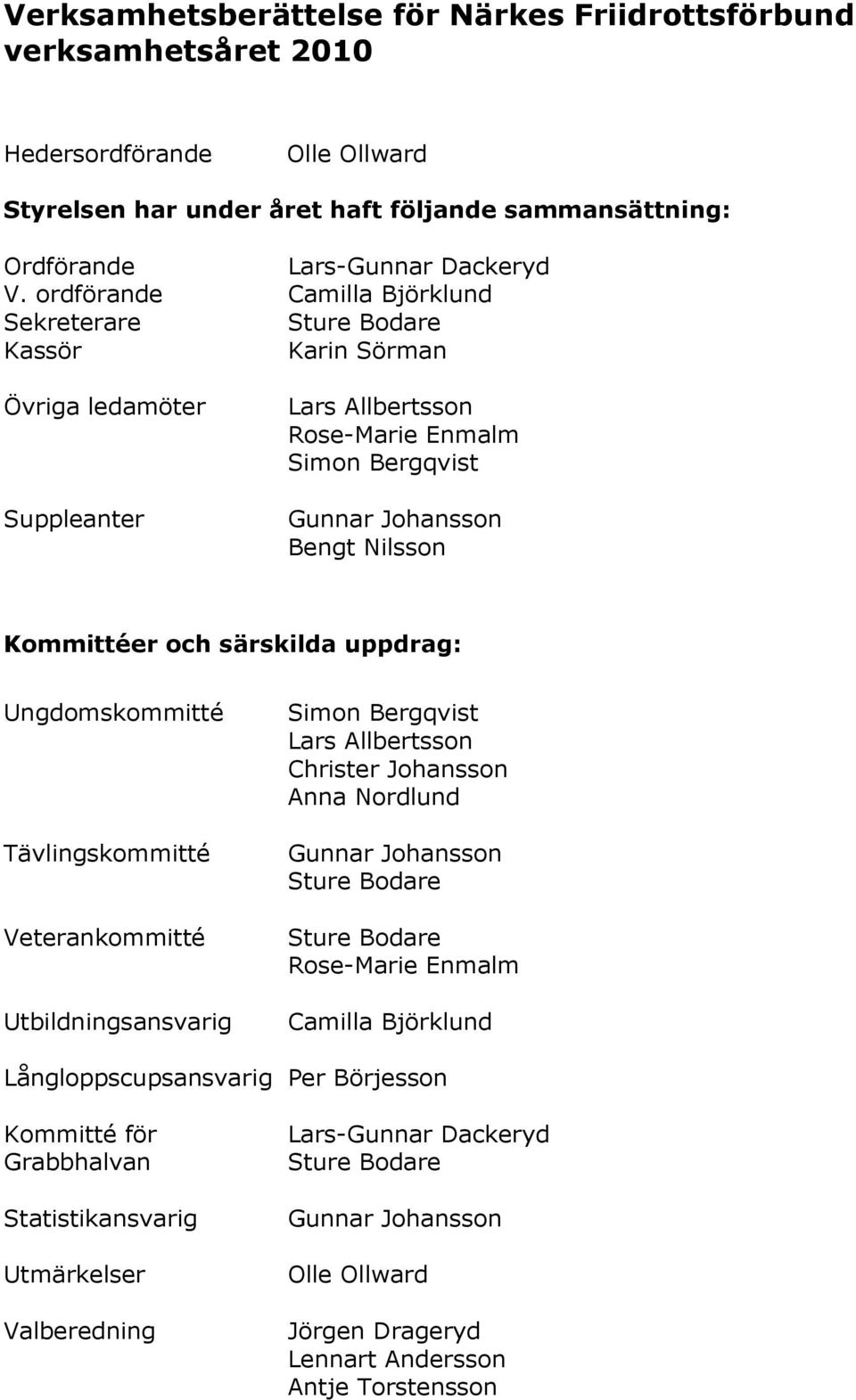 ordförande Camilla Björklund Sekreterare Kassör Karin Sörman Övriga ledamöter Suppleanter Lars Allbertsson Rose-Marie Enmalm Simon Bergqvist Bengt Nilsson Kommittéer och särskilda