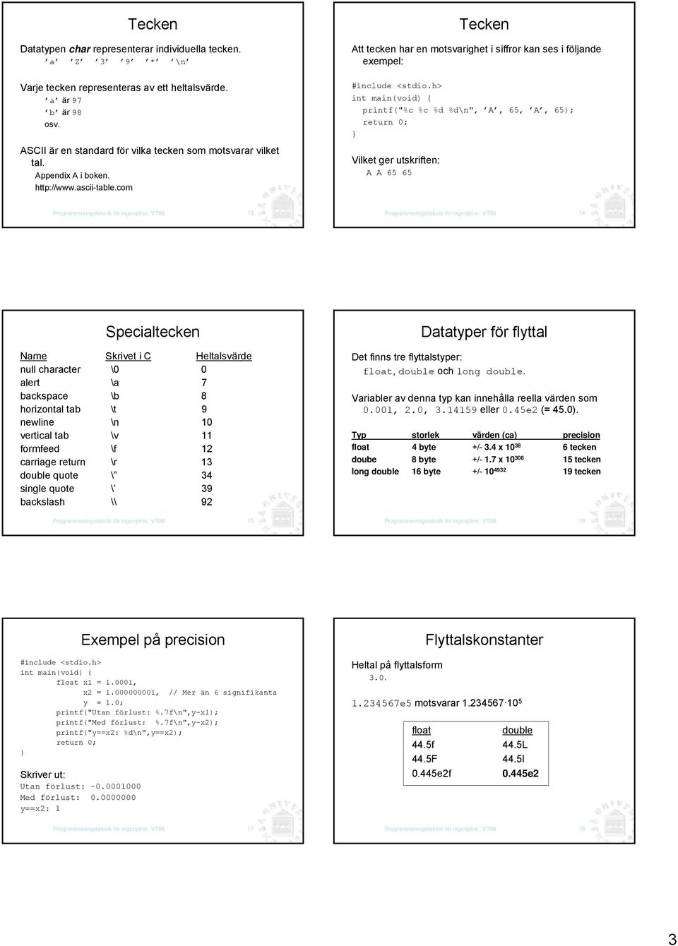 com Tecken Att tecken har en motsvarighet i siffror kan ses i följande exempel: printf("%c %c %d %d\n", A, 65, A, 65); Vilket ger utskriften: A A 65 65 Programmeringsteknik för ingenjörer, VT06 13