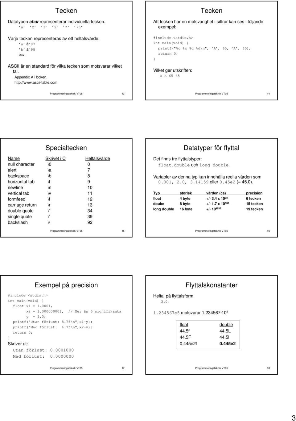 com Tecken Att tecken har en motsvarighet i siffror kan ses i följande exempel: printf("%c %c %d %d\n", A, 65, A, 65); Vilket ger utskriften: A A 65 65 Programmeringsteknik VT05 13