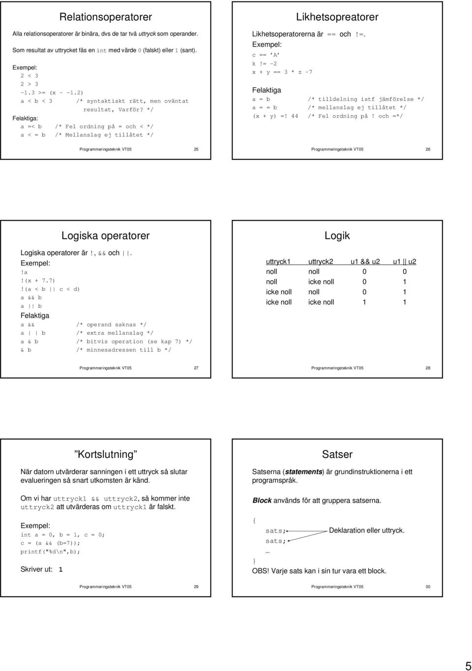 =. c == A k!= -2 x + y == 3 * z -7 Felaktiga a = b /* tilldelning istf jämförelse */ a = = b /* mellanslag ej tillåtet */ (x + y) =! 44 /* Fel ordning på!