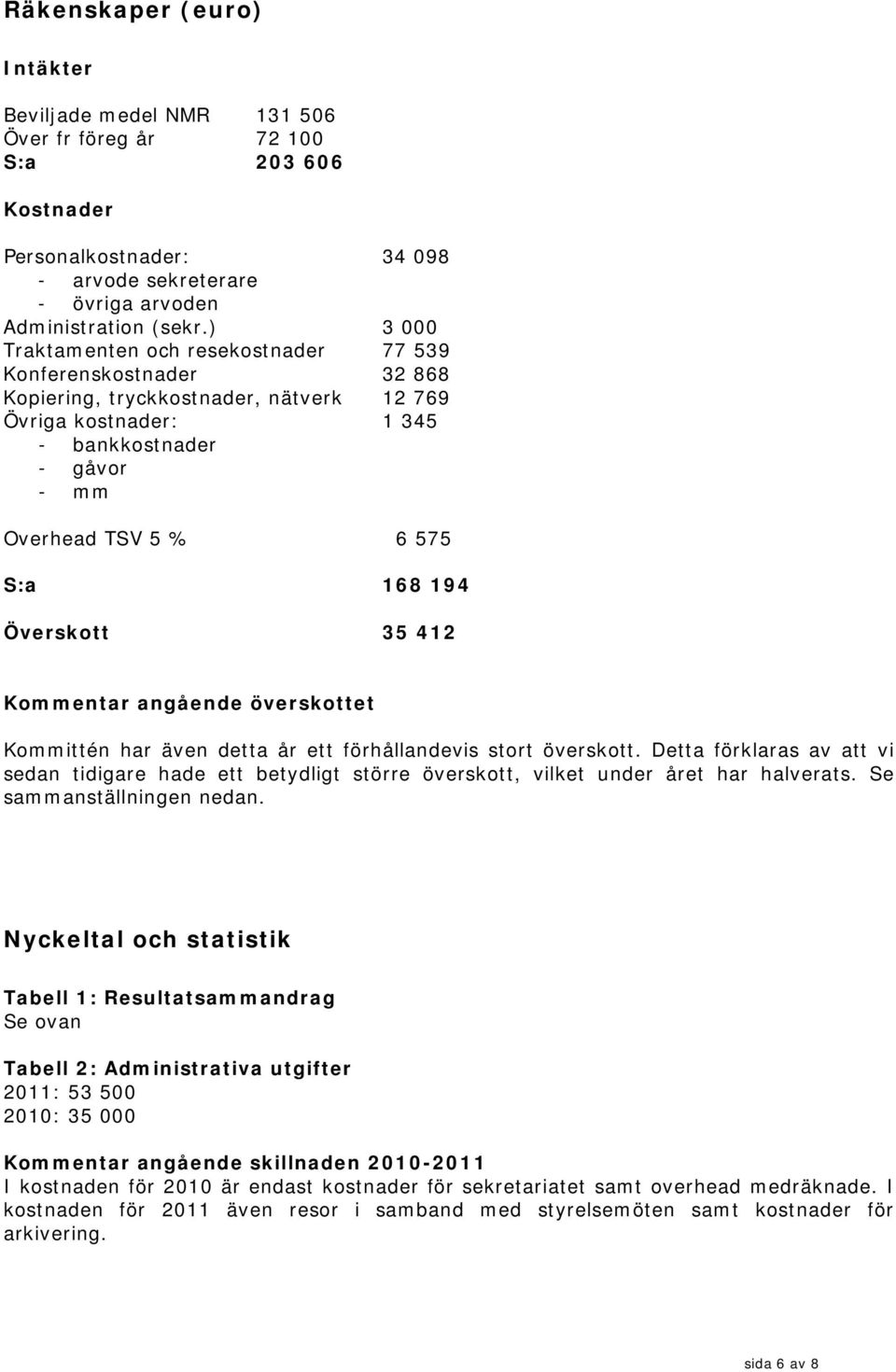 194 Överskott 35 412 Kommentar angående överskottet Kommittén har även detta år ett förhållandevis stort överskott.