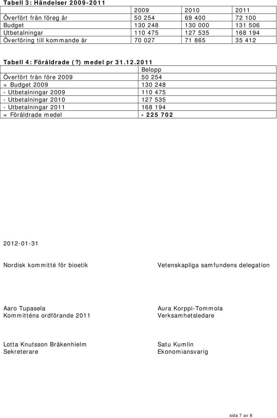 Tabell 4: Föråldrade (?) medel pr 31.12.
