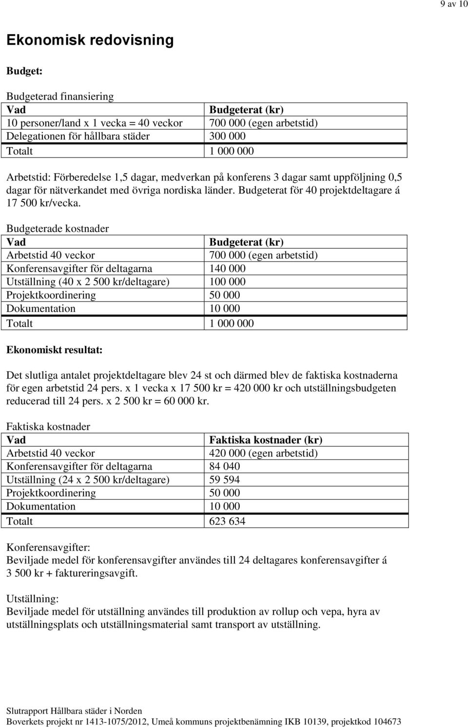 Budgeterade kostnader Vad Budgeterat (kr) Arbetstid 40 veckor 700 000 (egen arbetstid) Konferensavgifter för deltagarna 140 000 Utställning (40 x 2 500 kr/deltagare) 100 000 Projektkoordinering 50