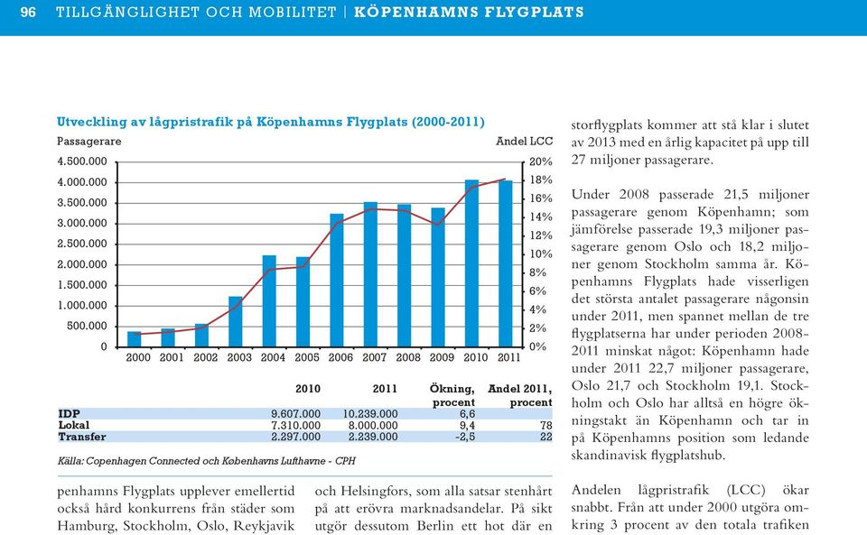 Reykjavik Andel LCC 2010 2011 Ökning, procent Andel 2011, procent IDP 9.607.000 10.239.