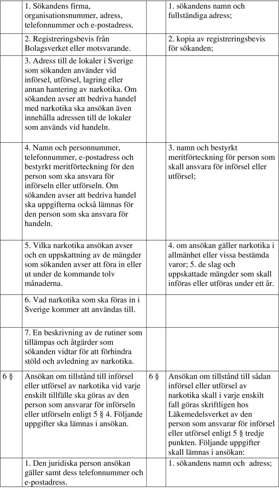 Om sökanden avser att bedriva handel med narkotika ska ansökan även innehålla adressen till de lokaler som används vid handeln. 4.