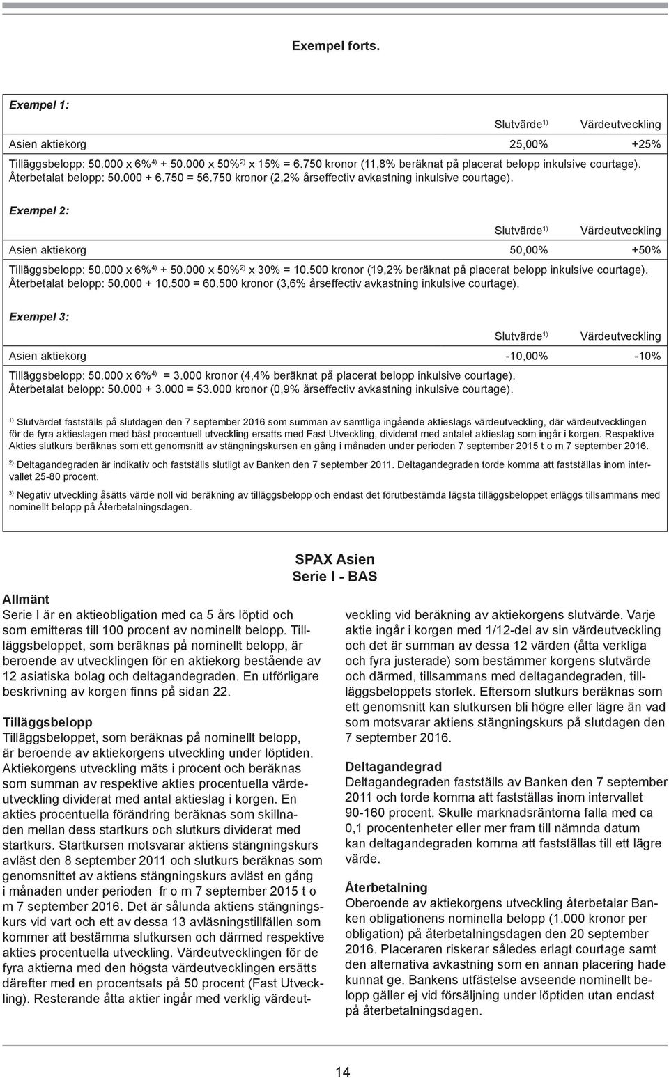 Exempel 2: Slutvärde 1) Värdeutveckling Asien aktiekorg 50,00% + Tilläggsbelopp: 50.000 x 6% 4) + 50.000 x 2) x = 10.500 kronor (19,2% beräknat på placerat belopp inkulsive courtage).