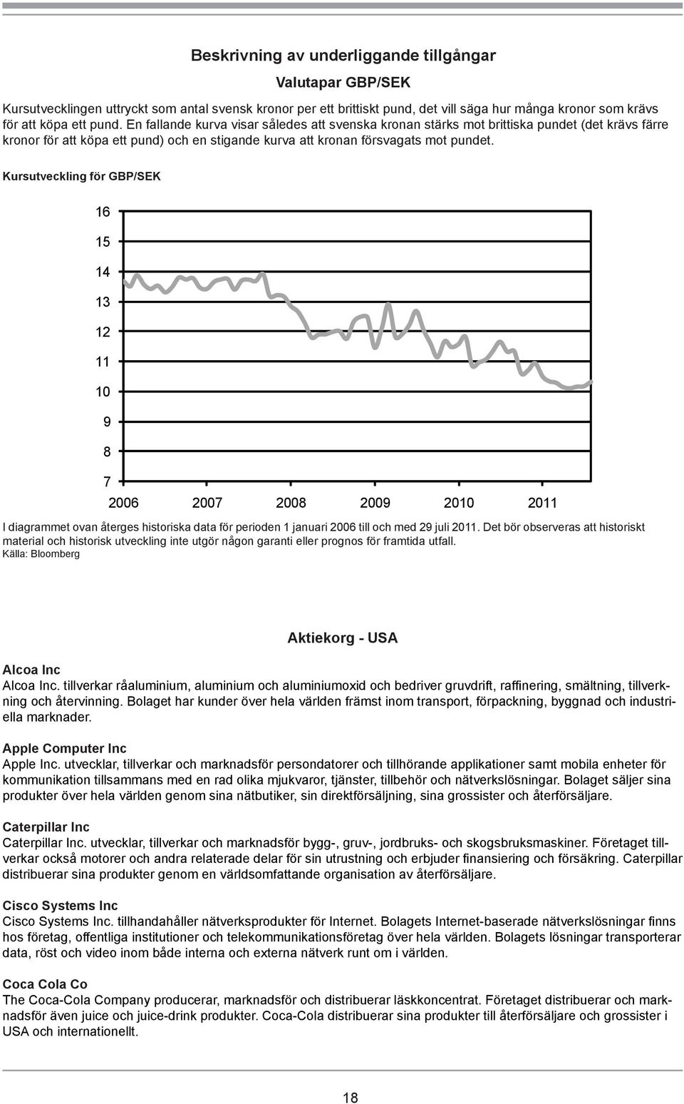 Kursutveckling för GBP/SEK 16 15 14 13 12 11 10 9 8 7 2006 2007 2008 2009 2010 2011 I diagrammet ovan återges historiska data för perioden 1 januari 2006 till och med 29 juli 2011.