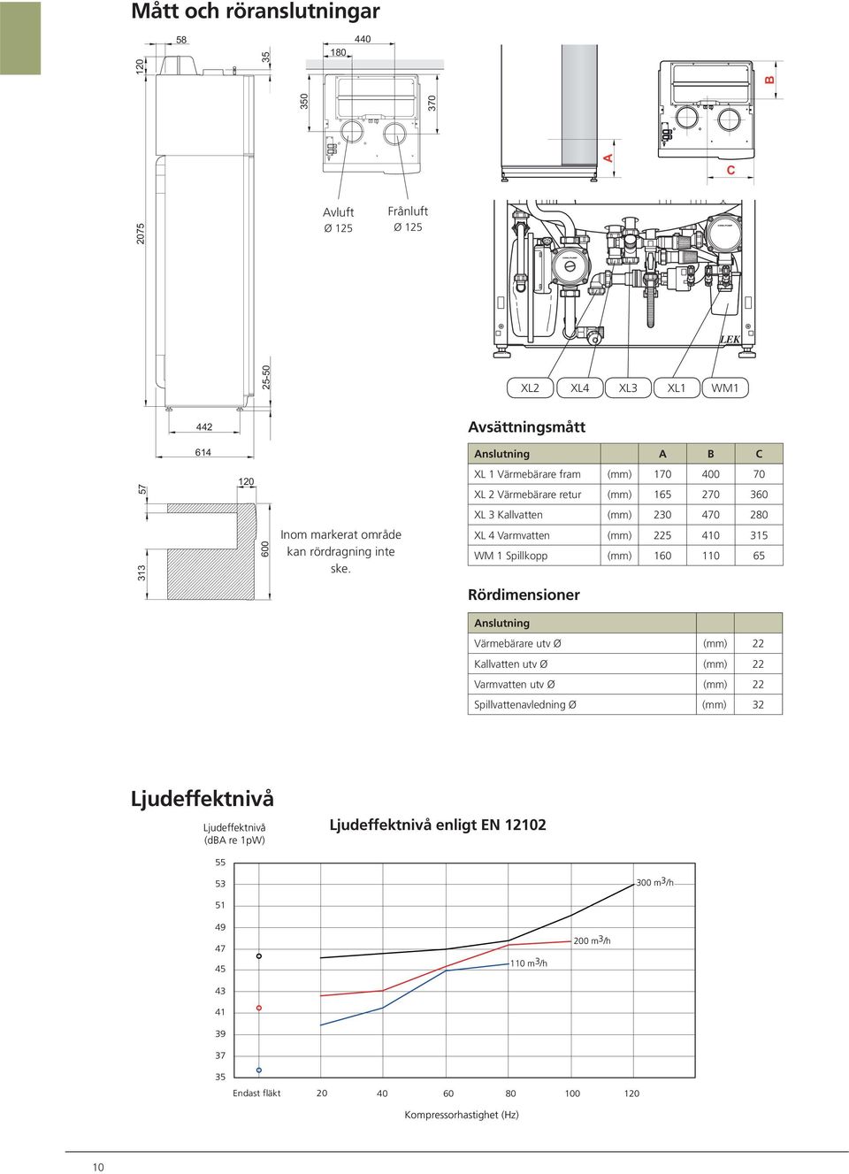 XL 4 Varmvatten (mm) 225 41 315 WM 1 Spillkopp (mm) 16 11 65 Rördimensioner Anslutning Värmebärare utv Ø (mm) 22 Kallvatten utv Ø (mm) 22 Varmvatten utv Ø (mm) 22