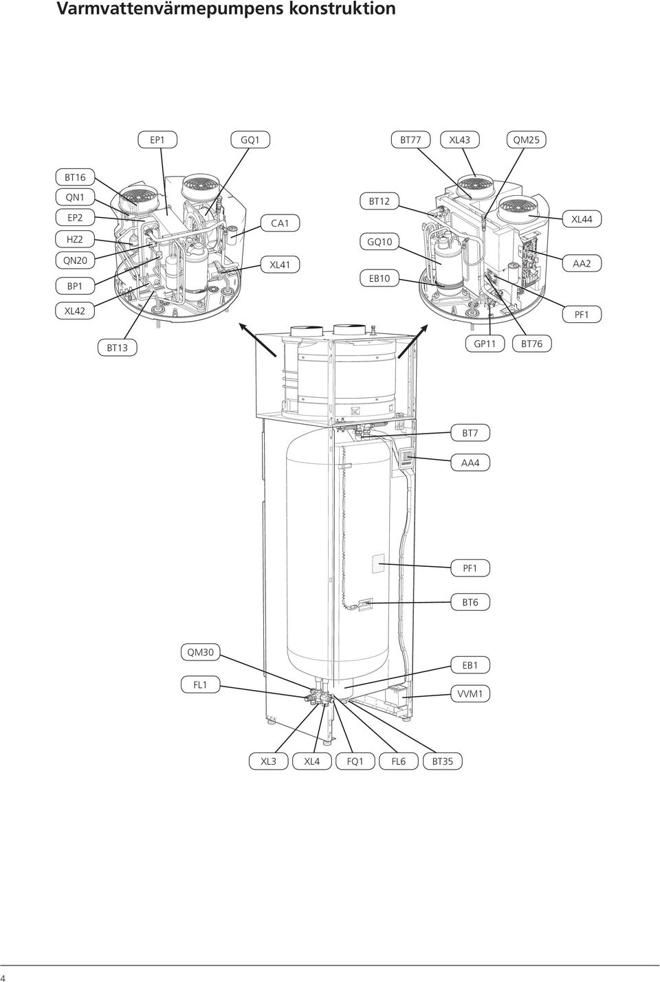 QN20 BP1 XL41 EB10 AA2 XL42 PF1 BT13 GP11 BT76
