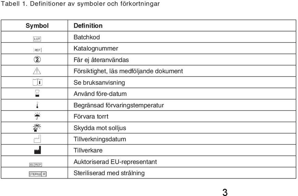 Batchkod Katalognummer Får ej återanvändas Försiktighet, läs medföljande dokument Se