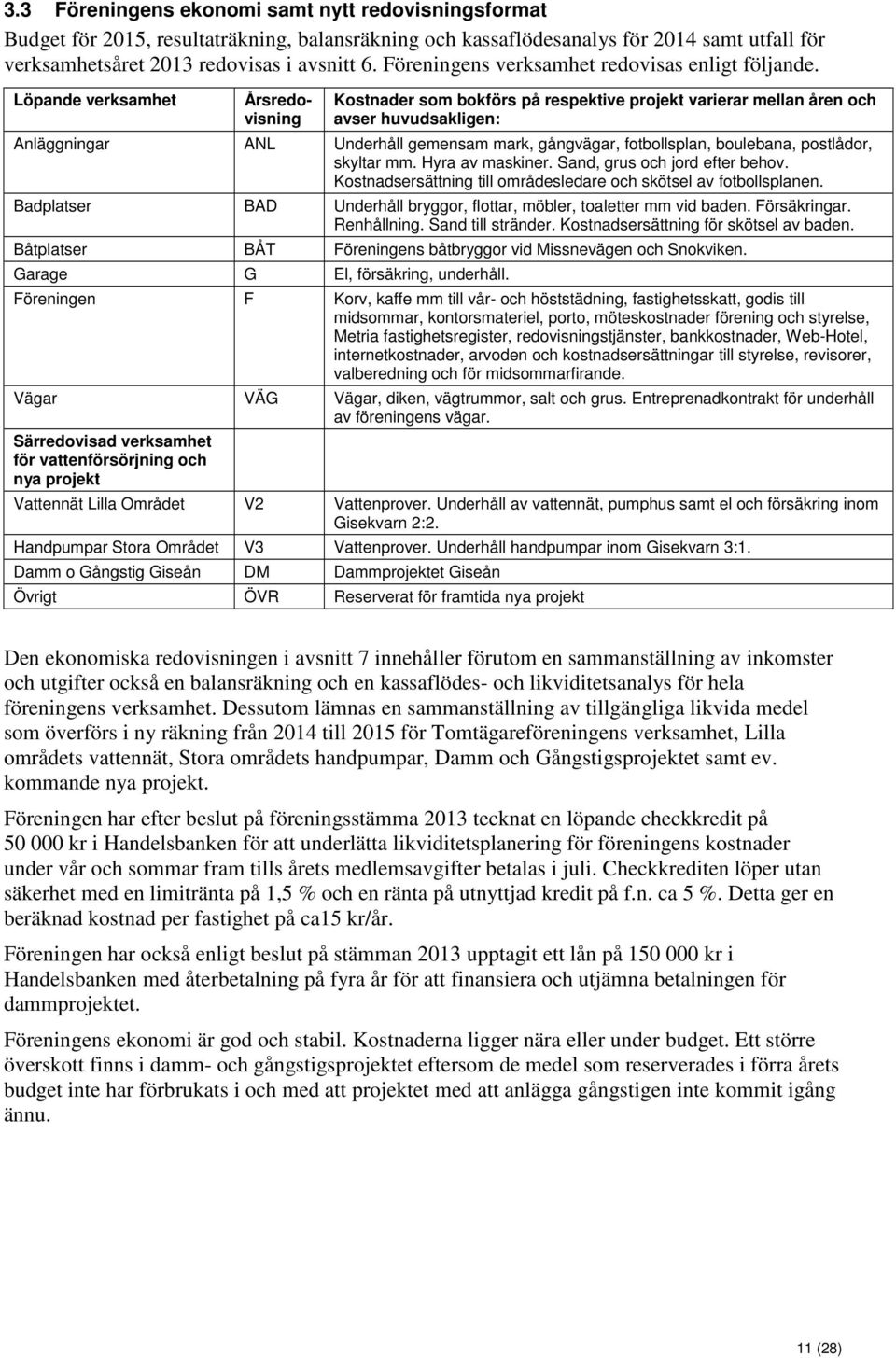 Löpande verksamhet Årsredovisning Kostnader som bokförs på respektive projekt varierar mellan åren och avser huvudsakligen: Anläggningar ANL Underhåll gemensam mark, gångvägar, fotbollsplan,