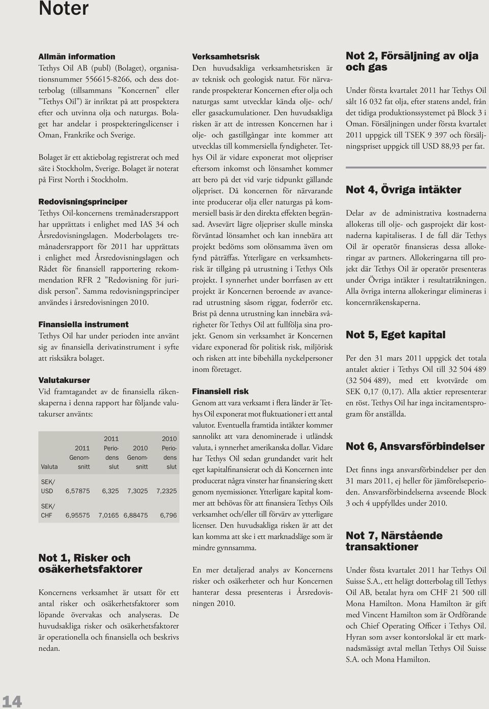 Bolaget är noterat på First North i Stockholm. Redovisningsprinciper Tethys Oil-koncernens tremånadersrapport har upprättats i enlighet med IAS 34 och Årsredovisningslagen.