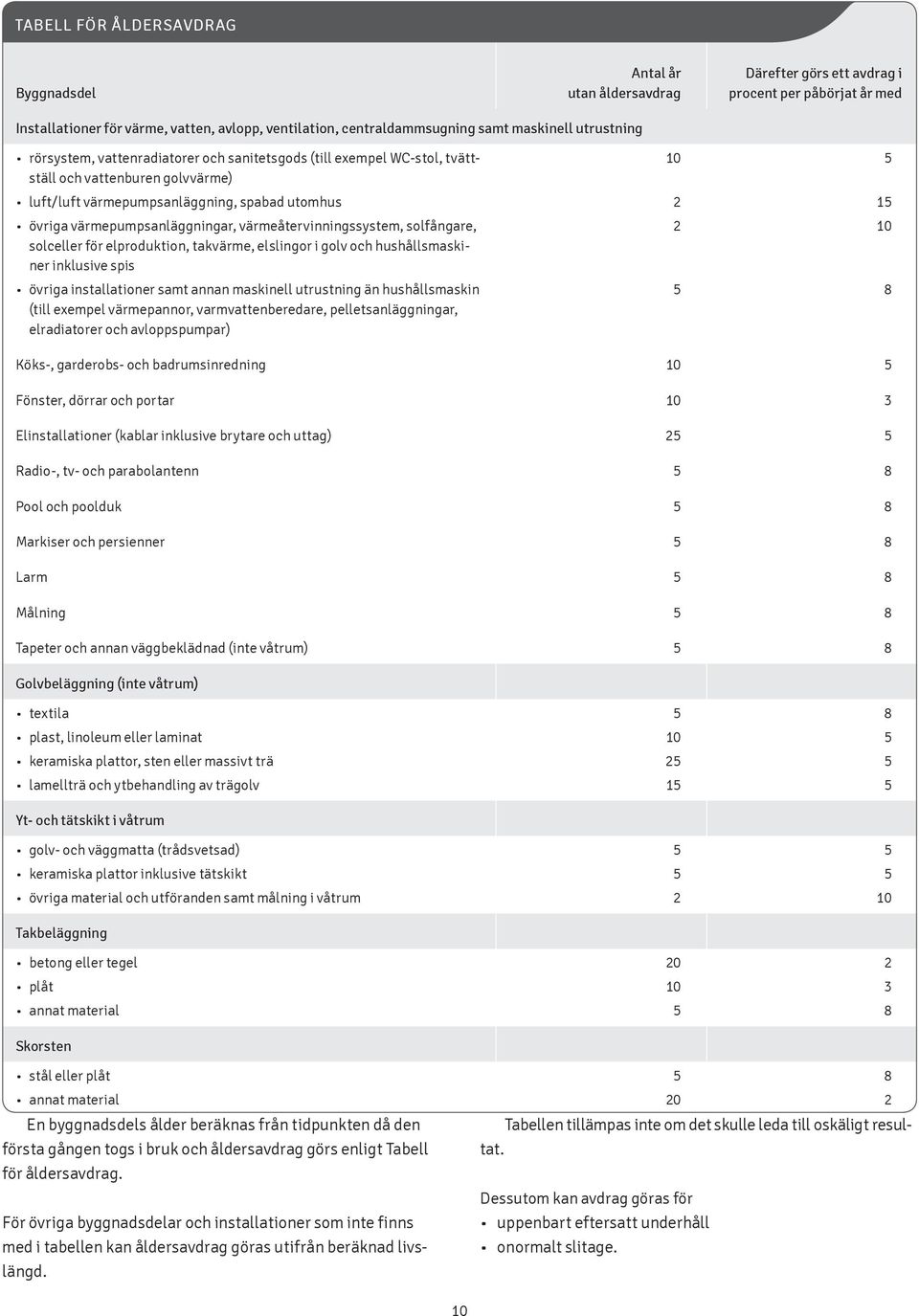 värmepumpsanläggningar, värmeåtervinningssystem, solfångare, solceller för elproduktion, takvärme, elslingor i golv och hushållsmaskiner inklusive spis övriga installationer samt annan maskinell