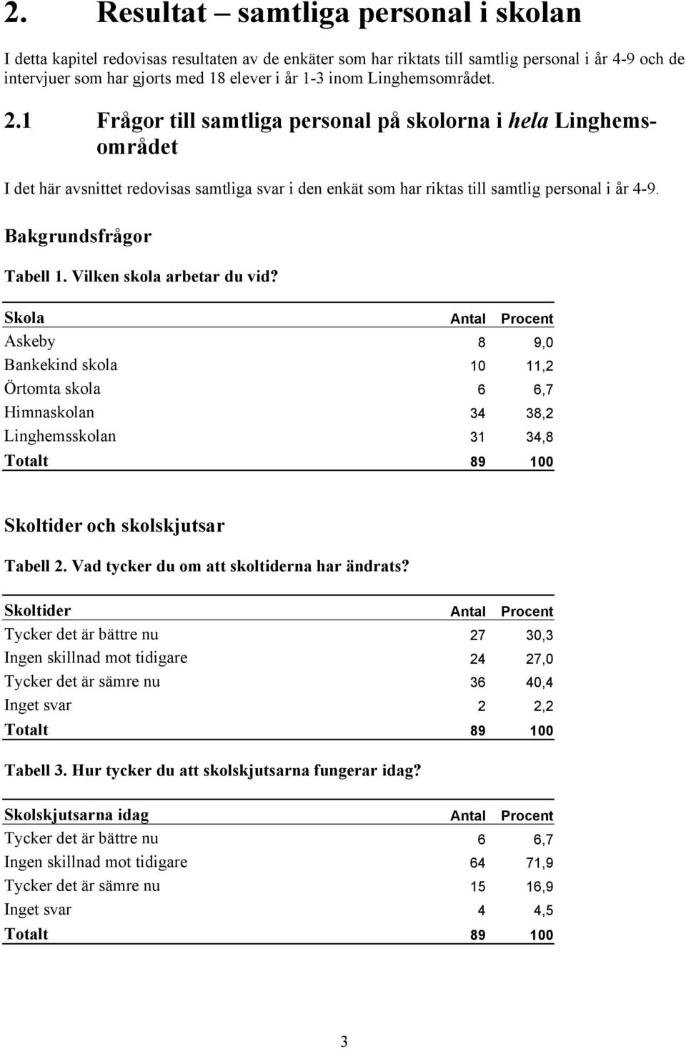 Bakgrundsfrågor Tabell 1. Vilken skola arbetar du vid?