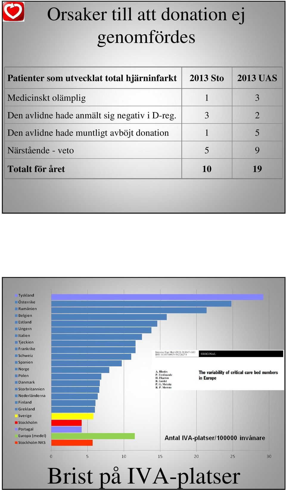 hade anmält sig negativ i D-reg.